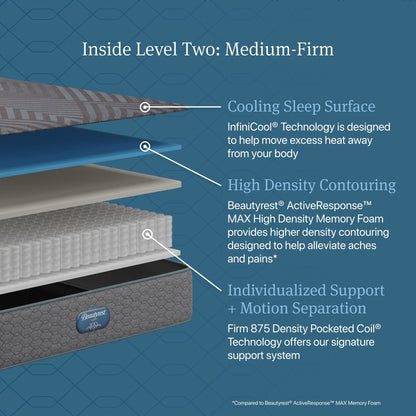 Materasso ibrido Beautyrest Regal Sleep Medium Firm