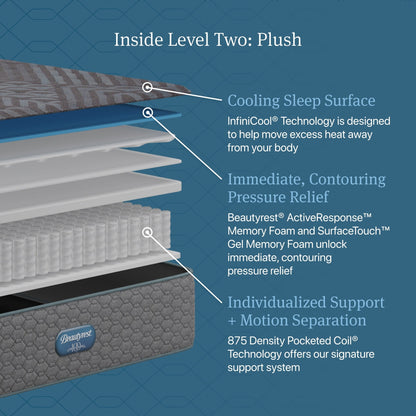 Materasso Beautyrest Regal Sleep Plush