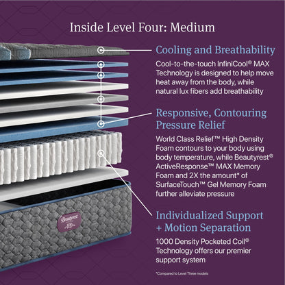 Materasso Beautyrest World Class Livello Quattro Medio