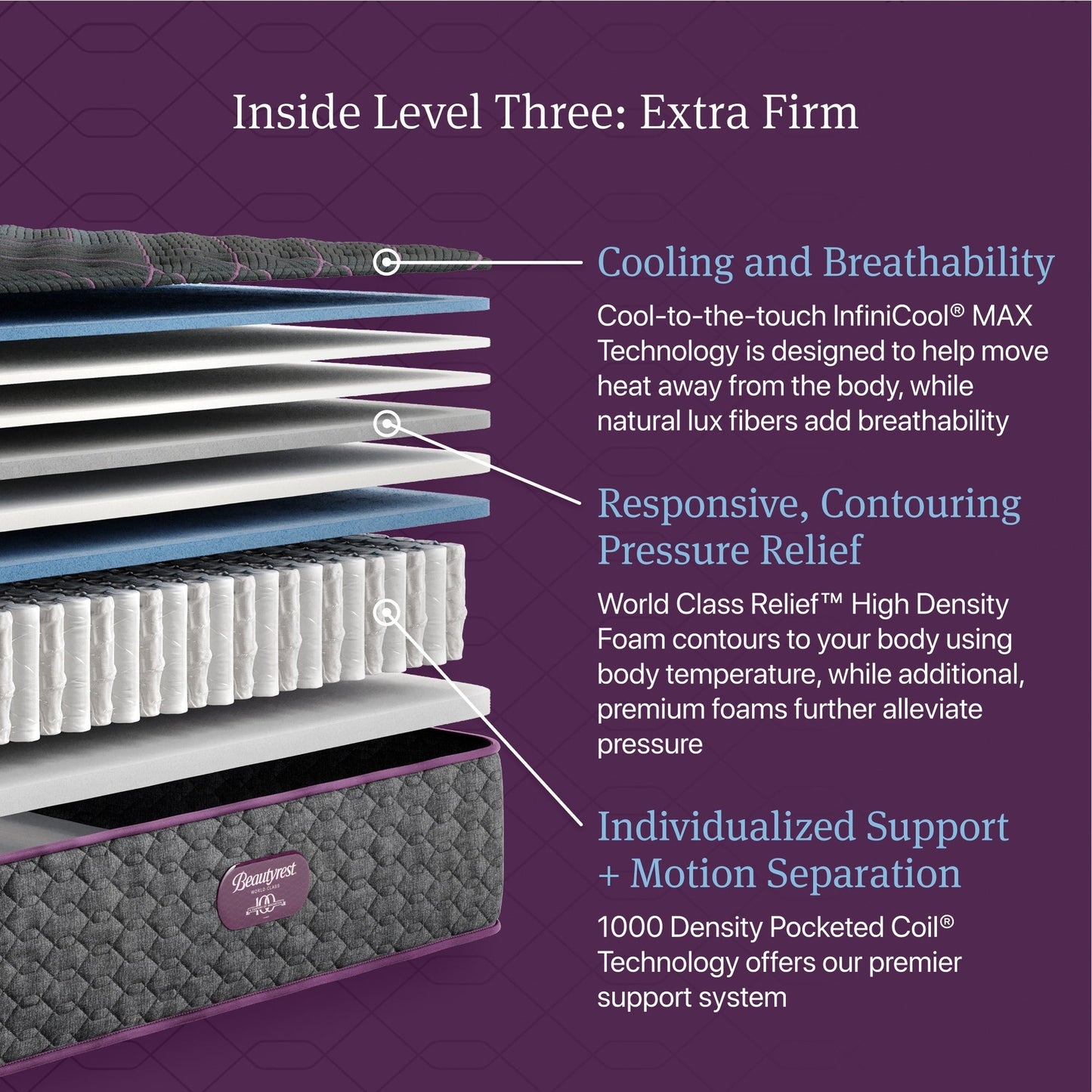 Materasso Beautyrest World Class Livello Tre Extra Rigido