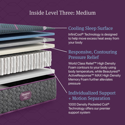 Materasso ibrido Beautyrest World Class Level Three Medium - Blu scuro