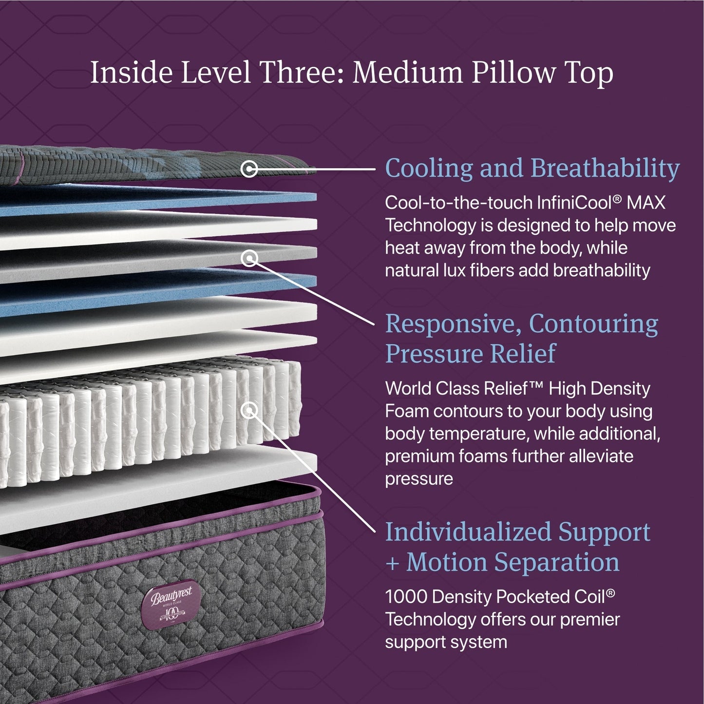 Materasso Beautyrest World Class Level Three Medium Pillow Top