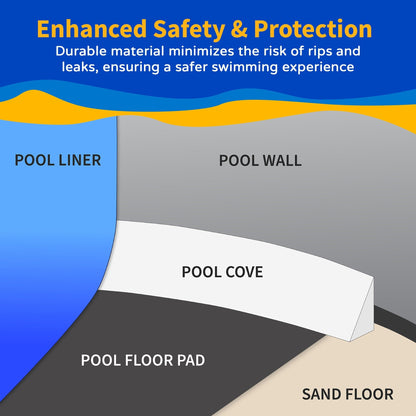 Rivestimento sovrapposto Blue Wave Blue Round Standard Gauge - 48/54 pollici