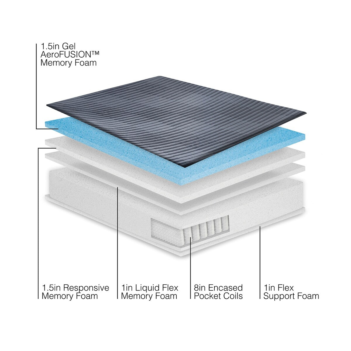 Materasso in memory foam e molle Bodipedic da 13 pollici con supporto ibrido, in una scatola