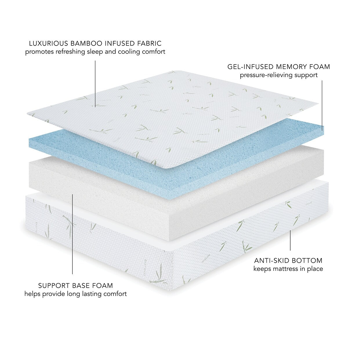 Materasso in memory foam a doppio strato Bodipedic Naturals da 10 pollici con rivestimento in rayon di bambù