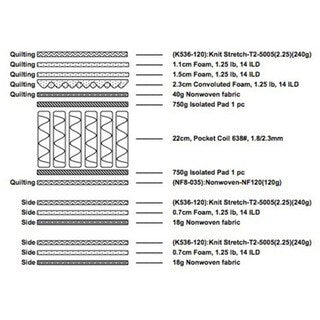 Materasso Brassex Euro Top Queen da 11' con molle insacchettate