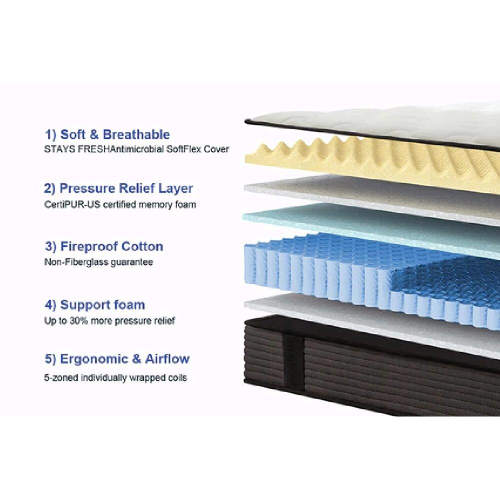 Materasso in memory foam traspirante - Certificato CertiPUR