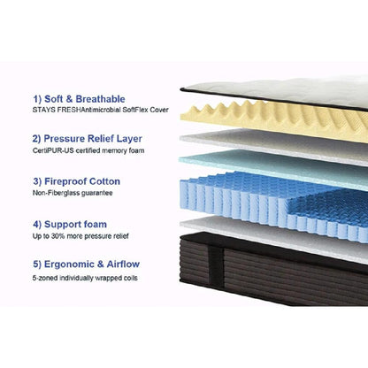 Materasso in memory foam traspirante - Certificato CertiPUR