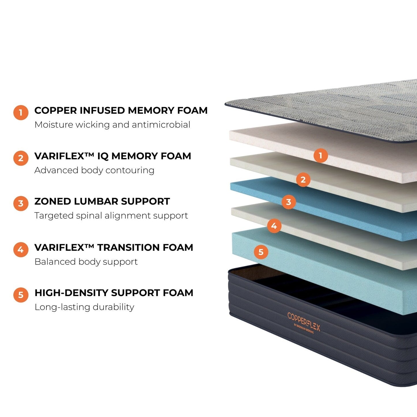 Materasso in schiuma Brooklyn Bedding CopperFlex 10 con schiuma a zone