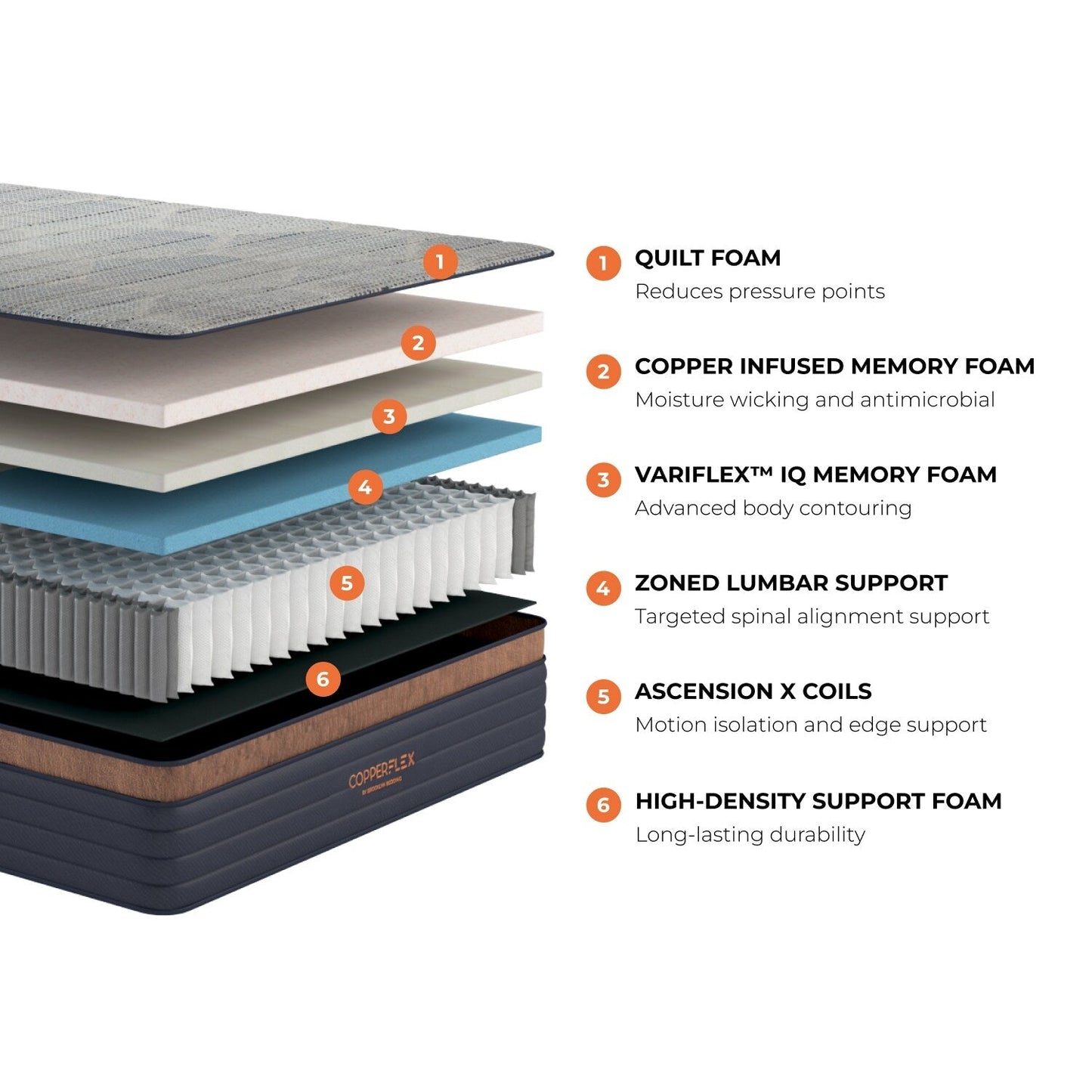 Materasso ibrido Brooklyn Bedding CopperFlex 12 con schiuma a zone