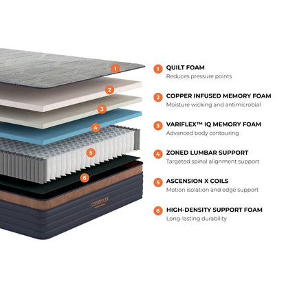 Materasso ibrido Brooklyn Bedding CopperFlex 12 con schiuma a zone