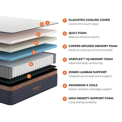 Materasso ibrido Brooklyn Bedding CopperFlex Pro 14 con schiuma a zone