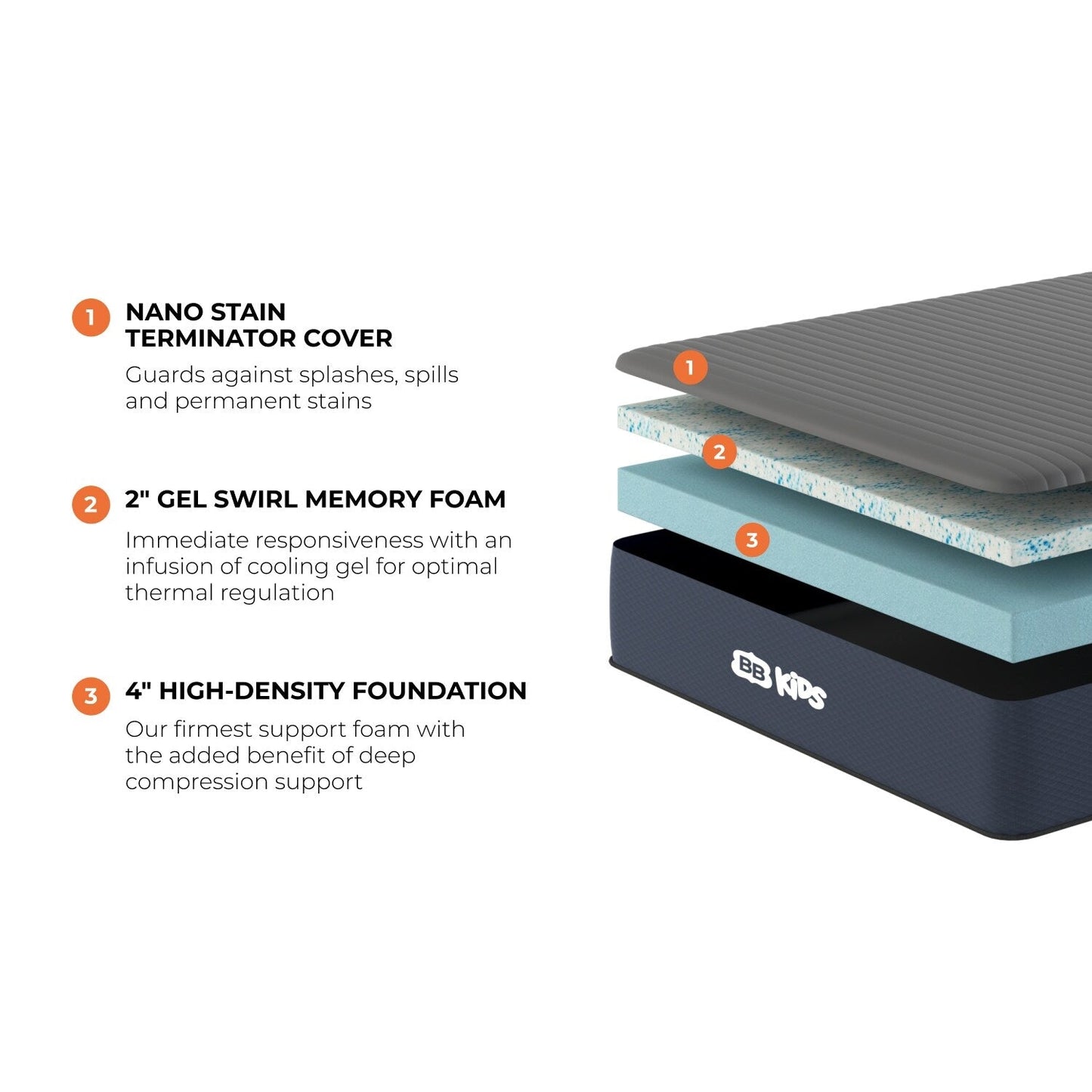 Materasso per bambini Brooklyn Bedding con protezione antimacchia