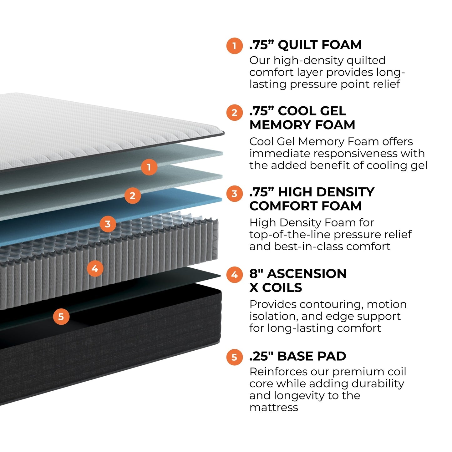 Materasso ibrido in memory foam gel Brooklyn Bedding Select 10