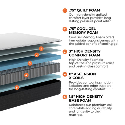 Materasso ibrido in memory foam gel Brooklyn Bedding Select 14