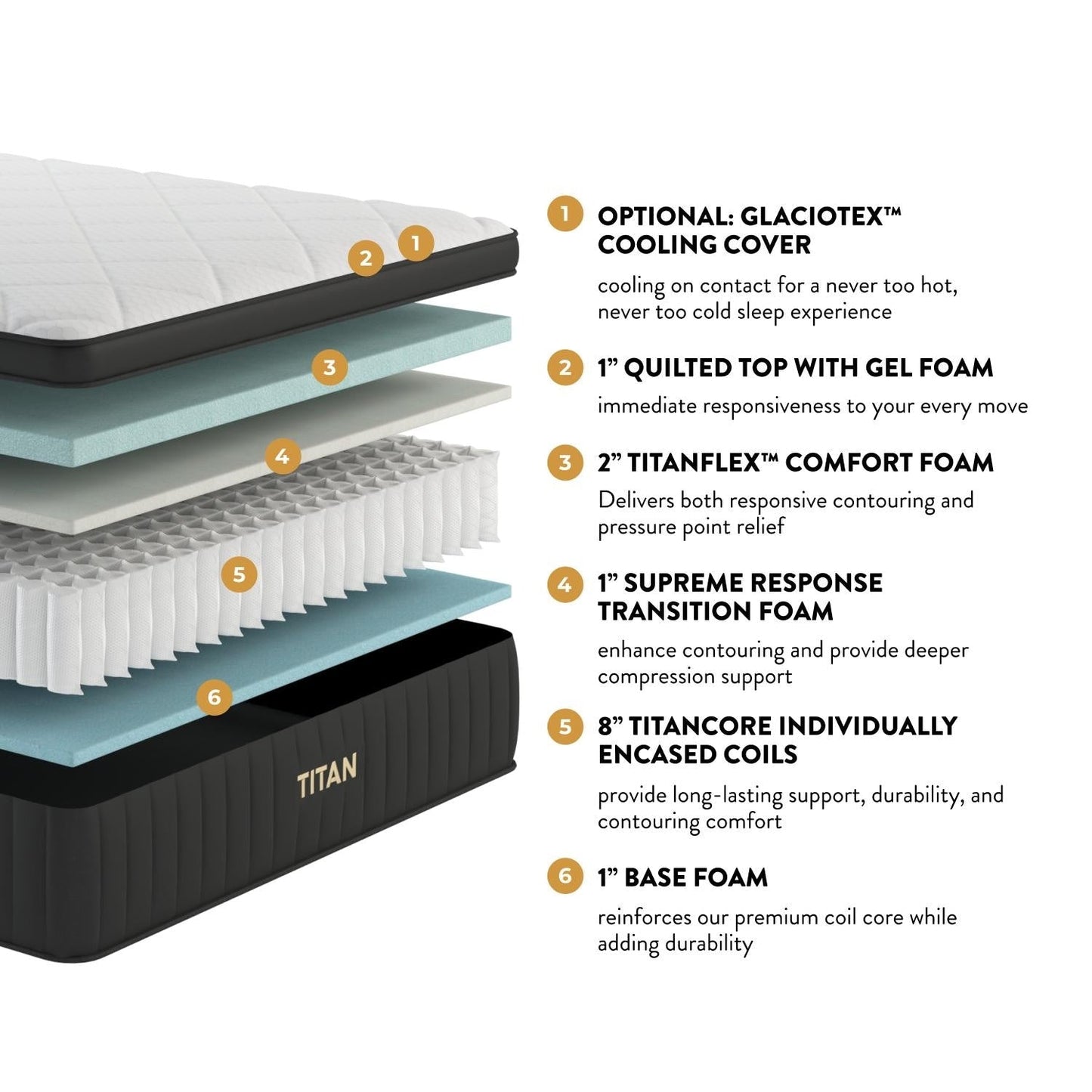 Brooklyn Bedding Titan 13 Hybrid Luxe per chi dorme in modo comodo