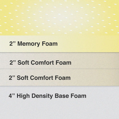 Materasso in memory foam ventilato Postureloft Classic da 10 pollici Queen-size