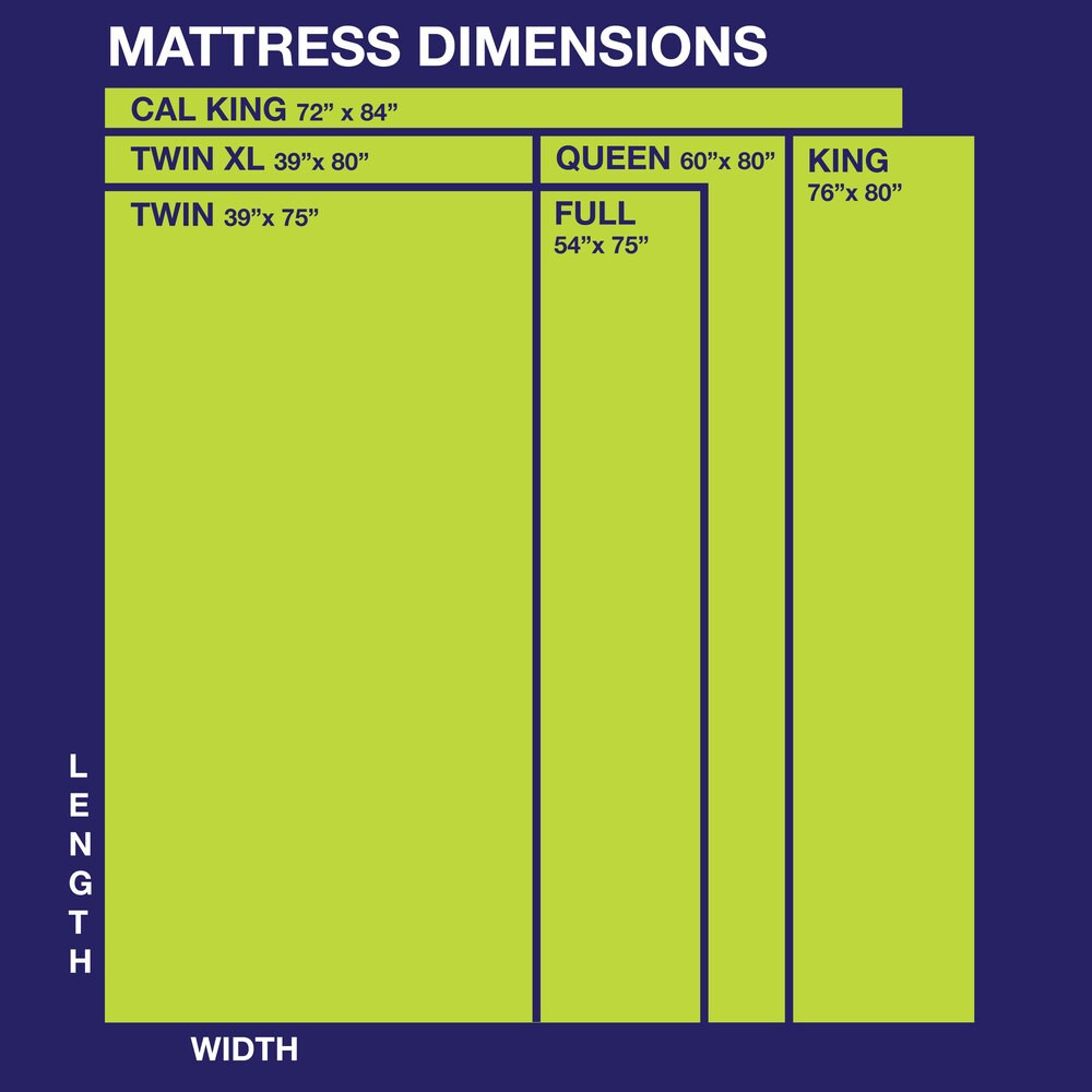 Materasso in memory foam ventilato Postureloft Classic da 10 pollici per letto singolo