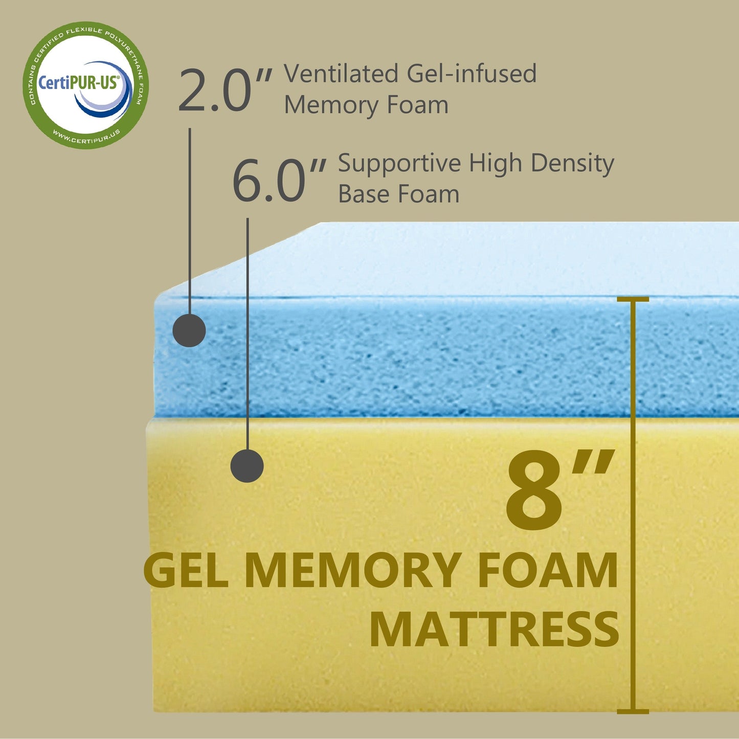 Materasso in memory foam ipoallergenico Comfiture Modern da 8 pollici di DreamMax