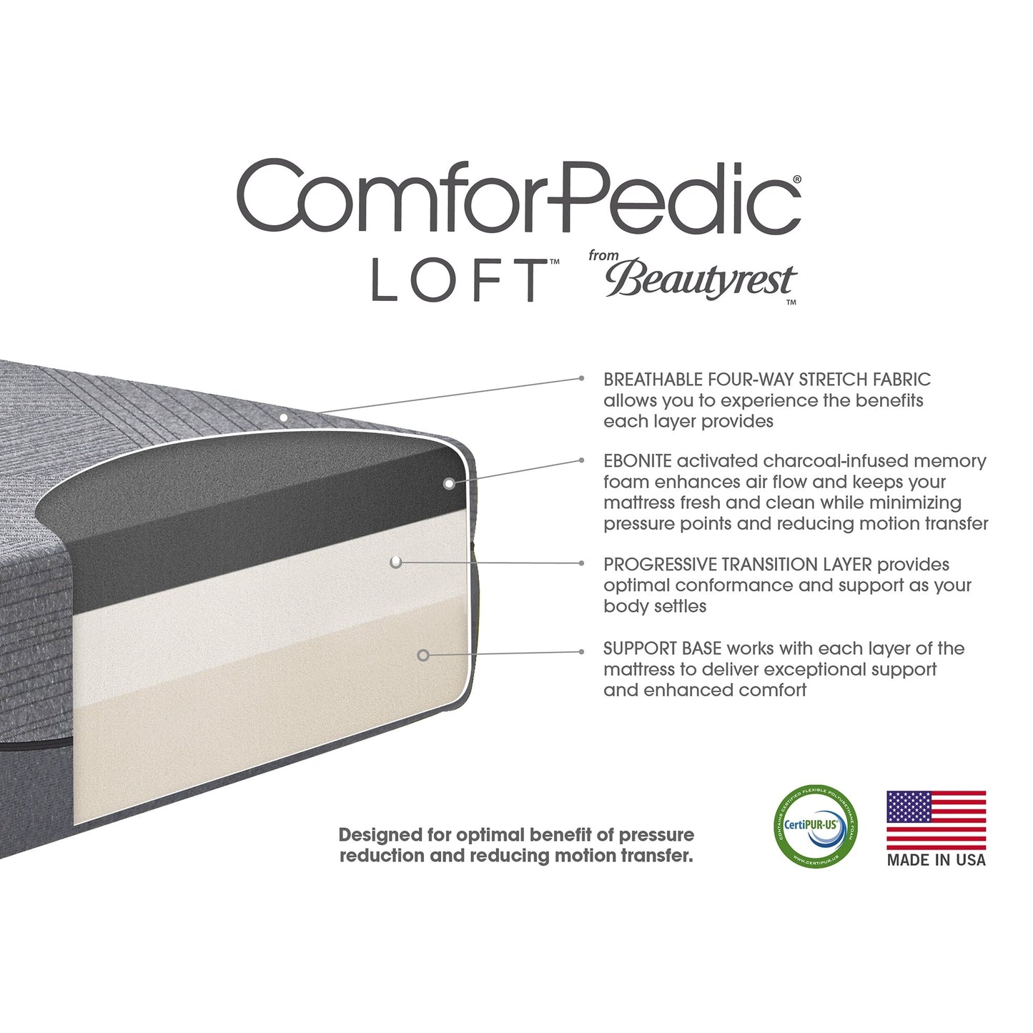 Materasso in memory foam ComforPedic Loft di BeautyRest 12 Ebonite