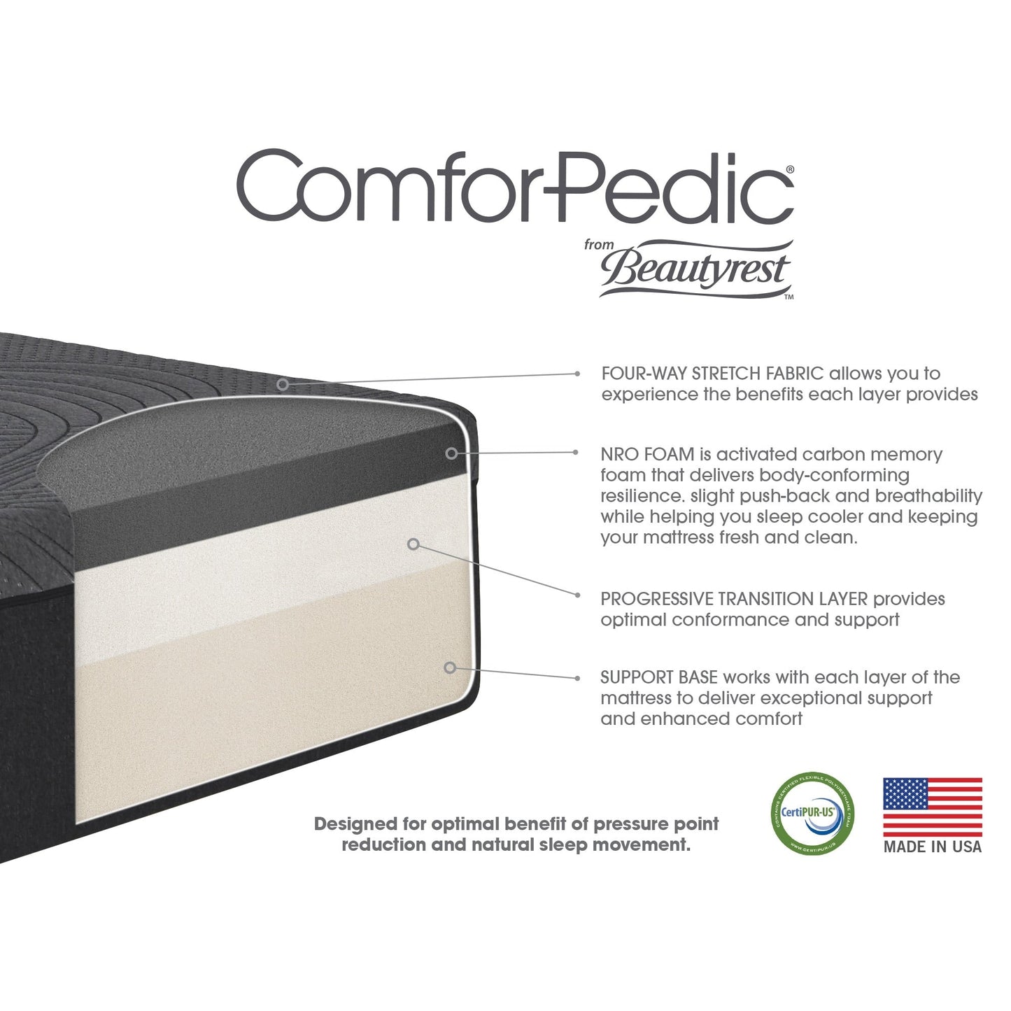 Materasso in memory foam ComforPedic di BeautyRest 14 NRO