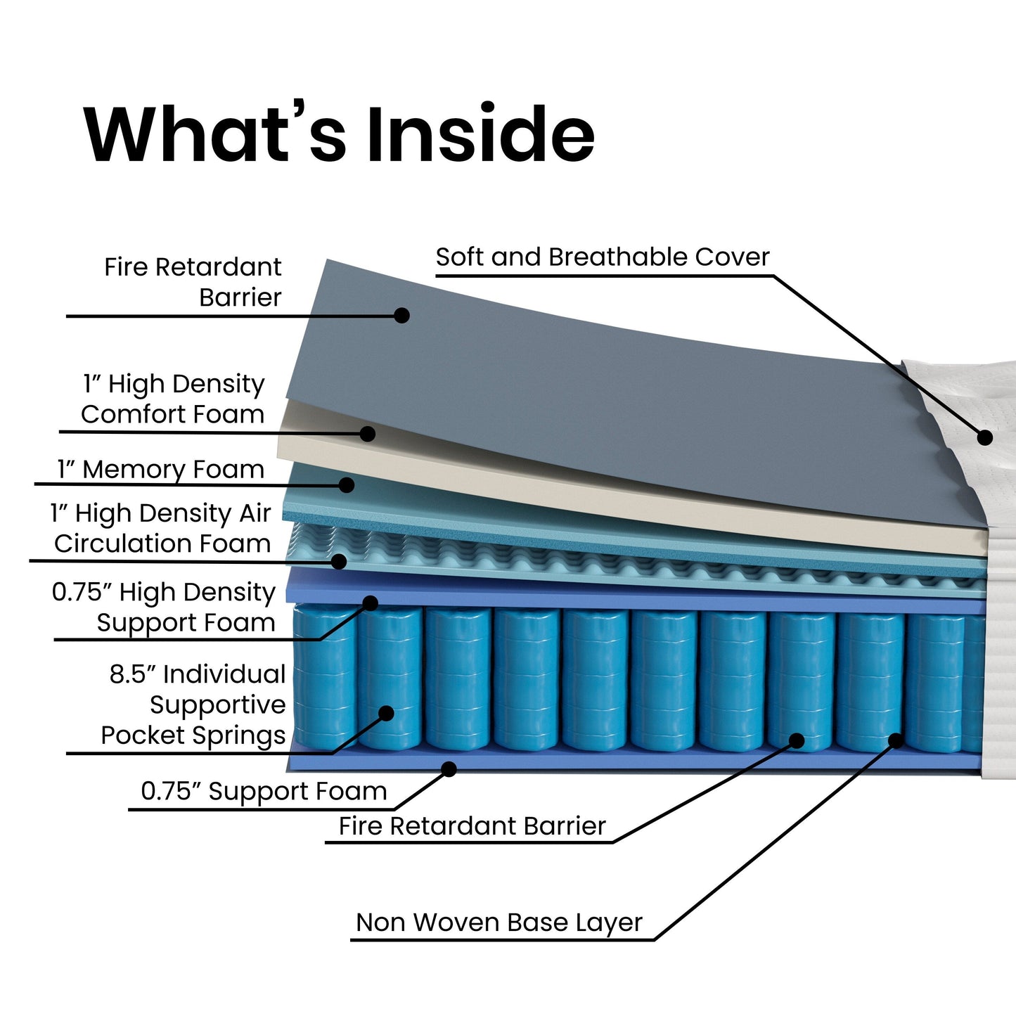 Materasso ibrido commerciale in memory foam e molle insacchettate in una scatola