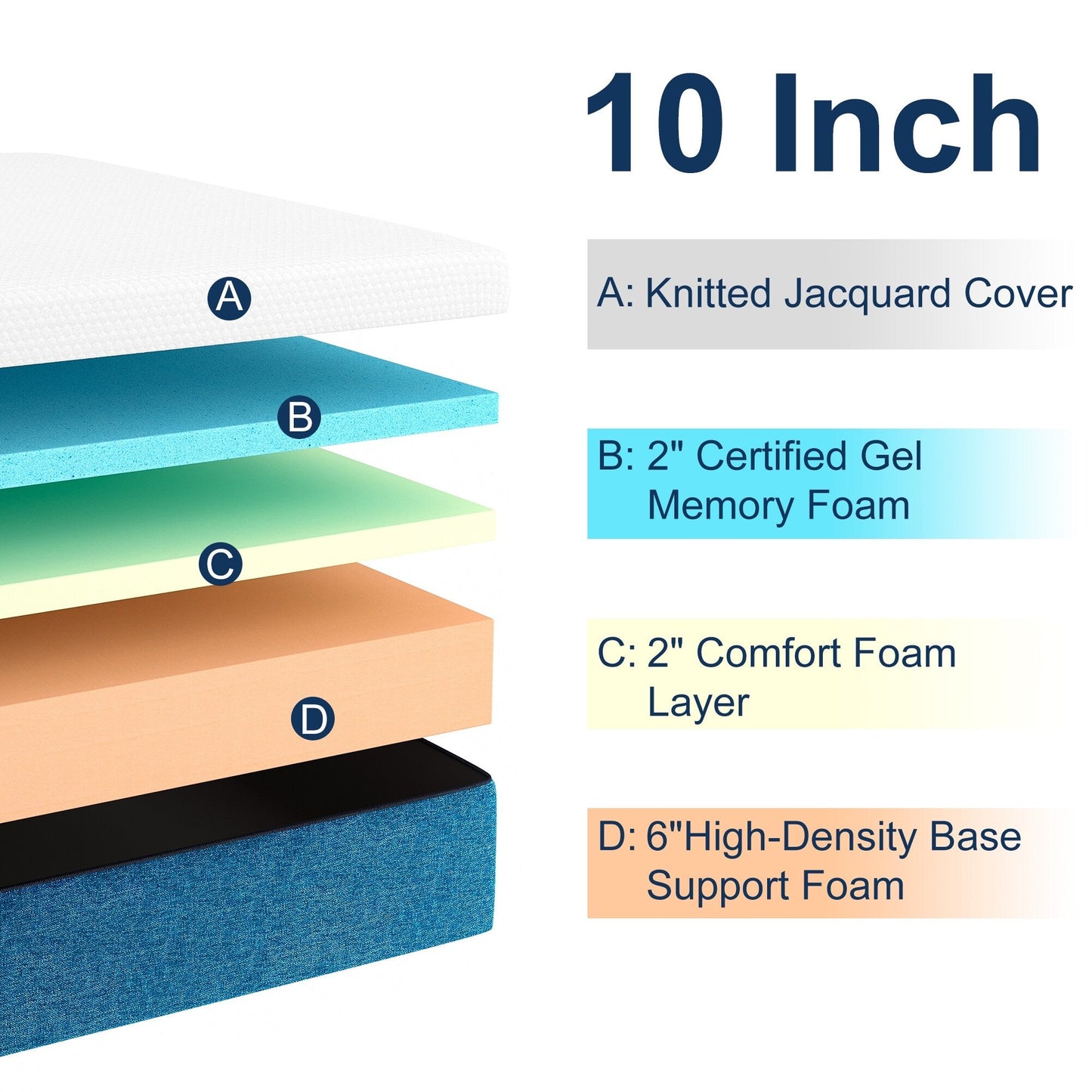 Materasso in memory foam in gel Stiku 10, taglia media, letto in scatola, a basso movimento, trasparente