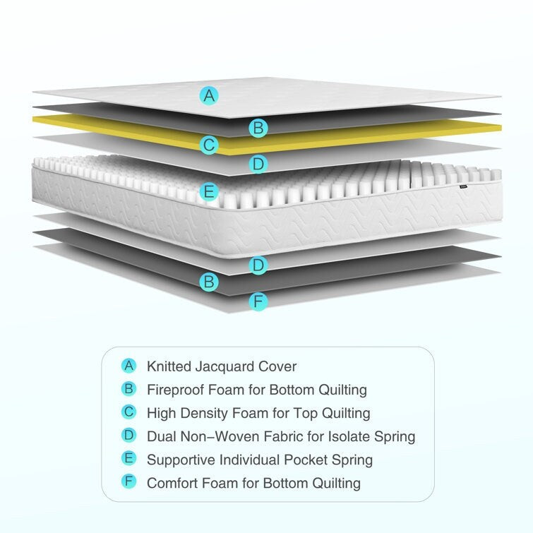 Materasso a molle DENOSEN da 8'' a medio comfort