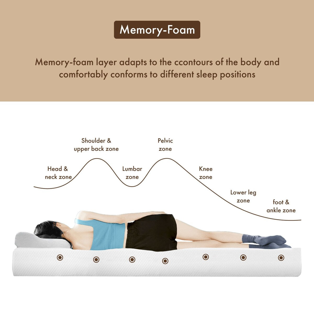 Materasso memory gel ipoallergenico CertiPUR-US DH BASIC da 10 pollici di Denhour