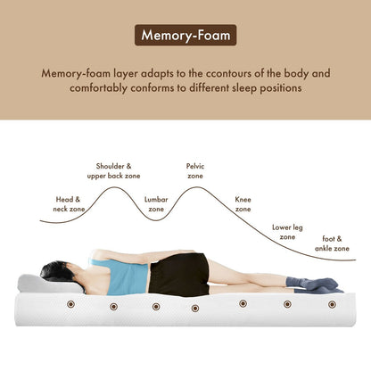 Materasso memory gel ipoallergenico CertiPUR-US DH BASIC da 10 pollici di Denhour