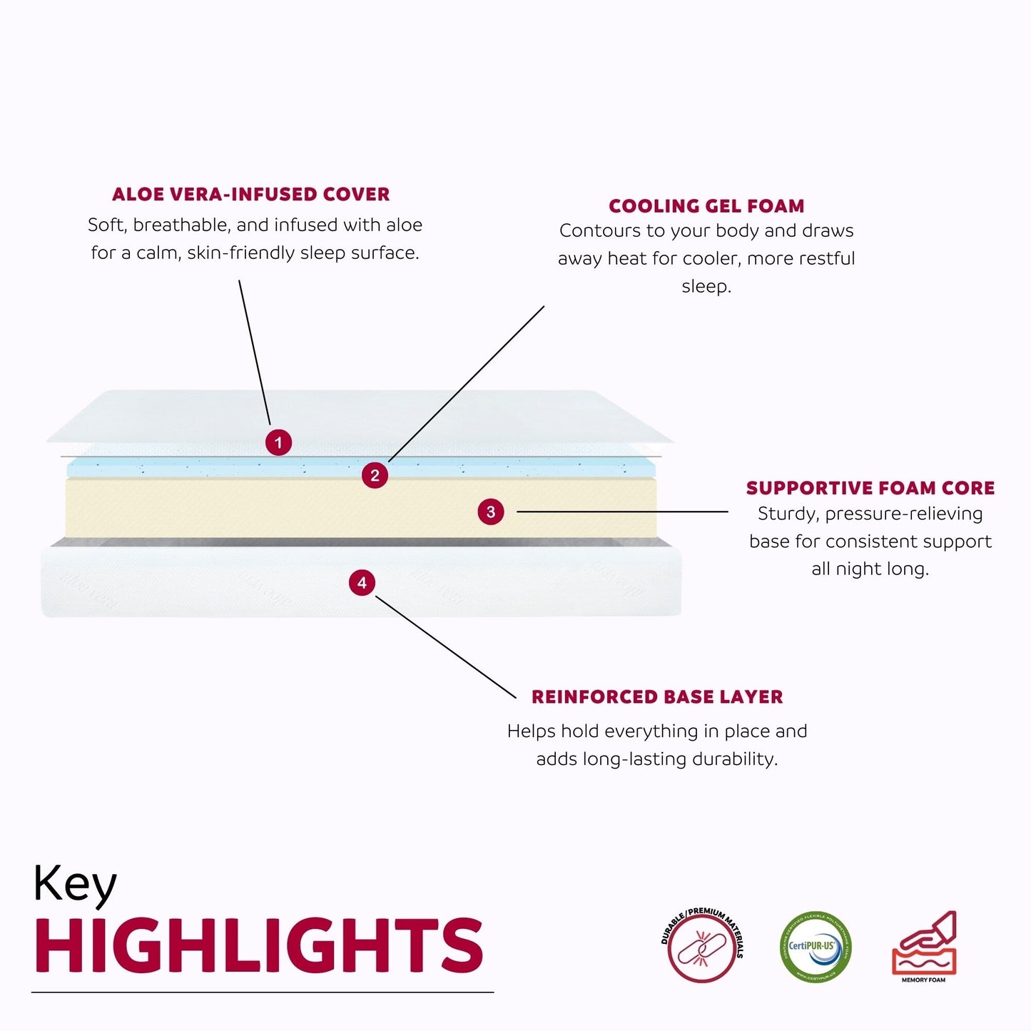 Materasso Divine Bed in a Box da 8 pollici in schiuma di gel media con aloe vera