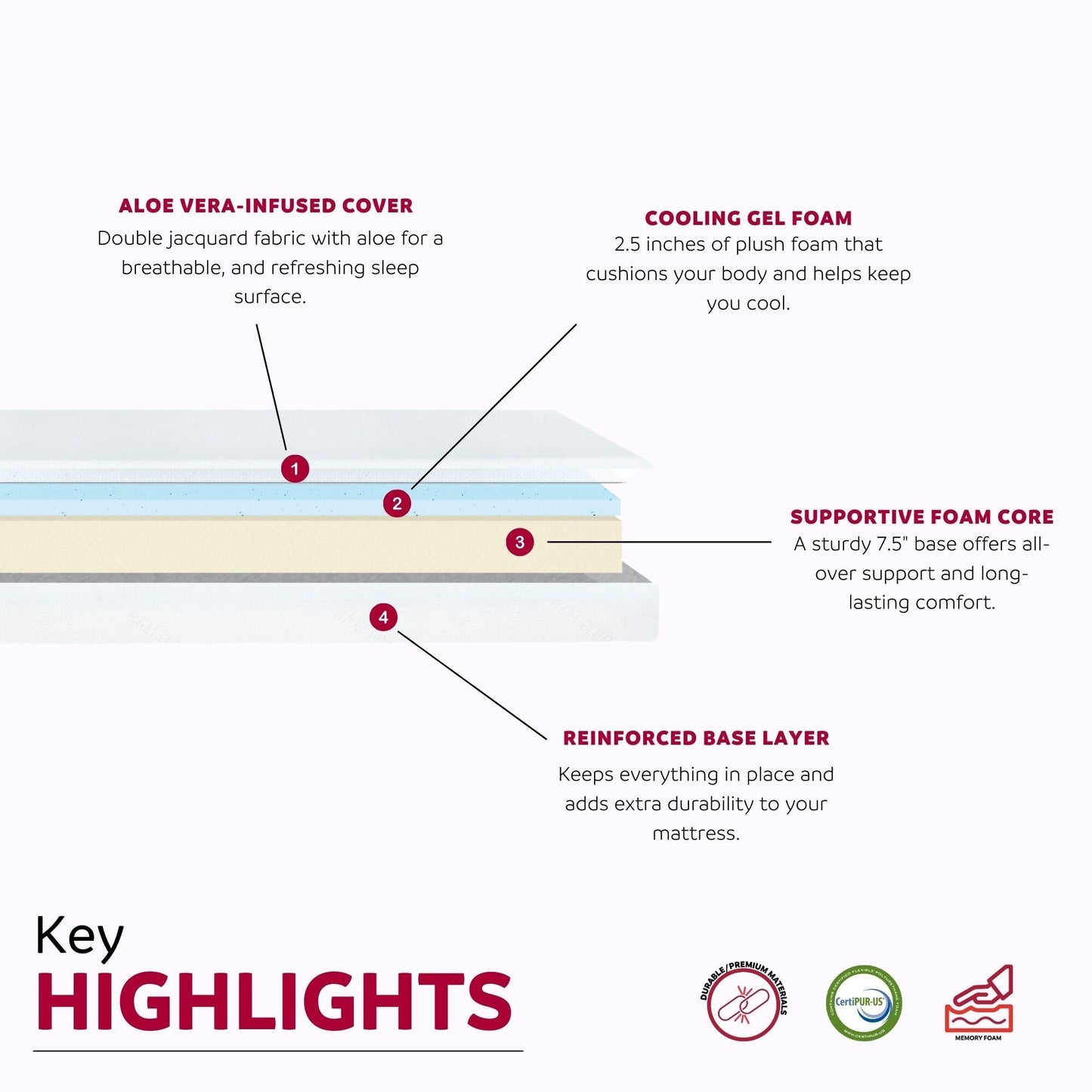 Materasso in memory foam in gel Divine Super da 10 pollici di medie dimensioni in una scatola