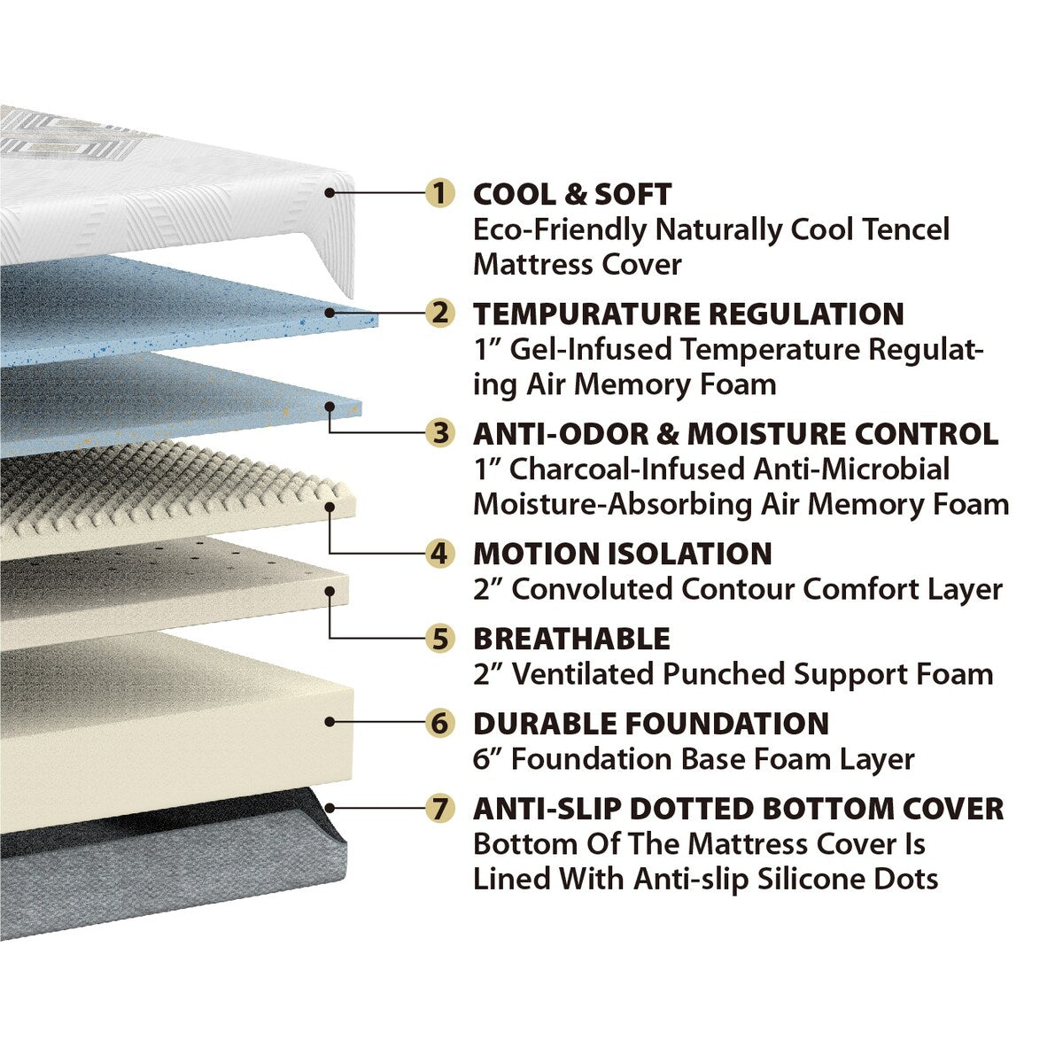 Materasso Dreamwave in memory foam con gel rinfrescante di media rigidità da 12 pollici