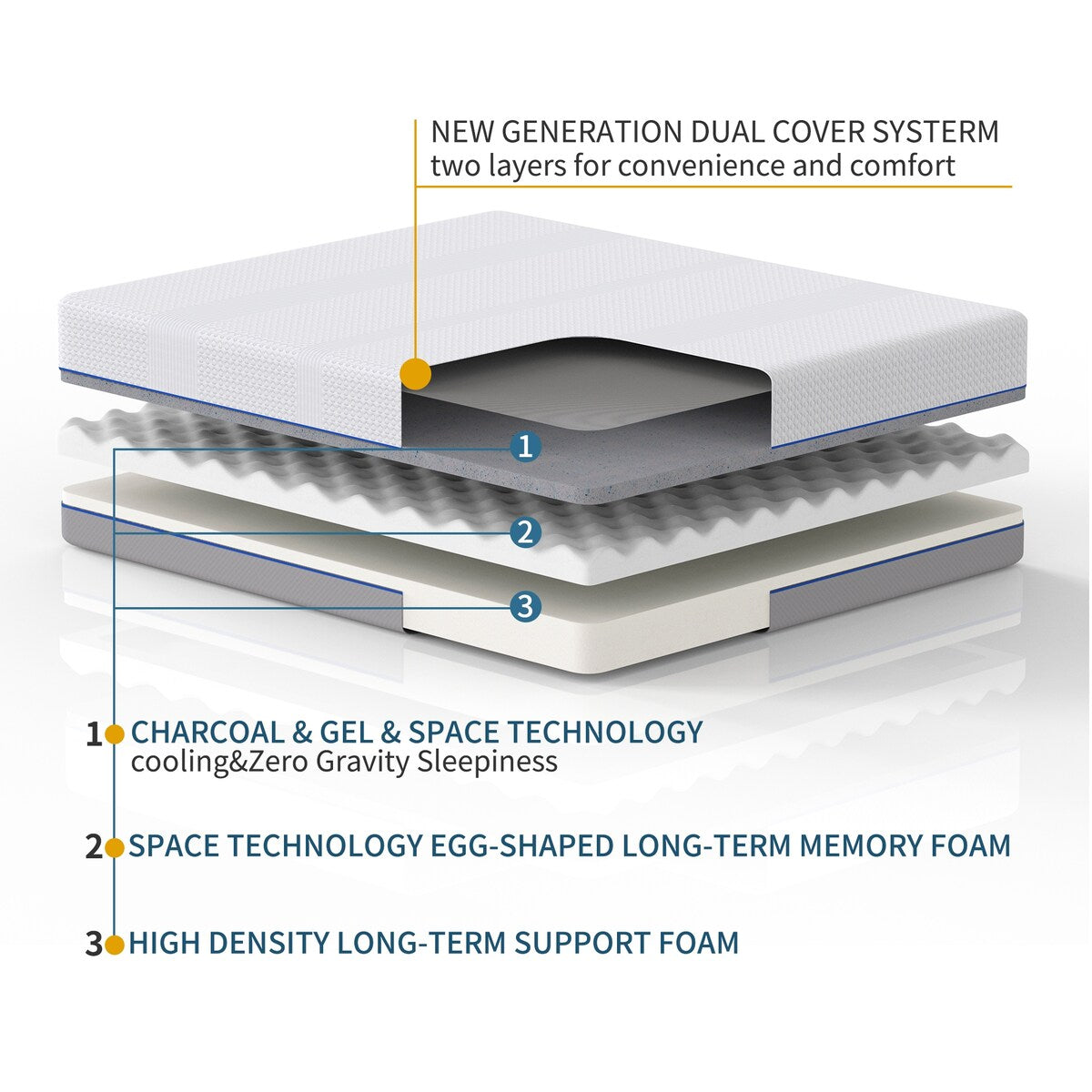 Materasso in memory foam con infusione di gel e carbone da 8 pollici, comfort medio
