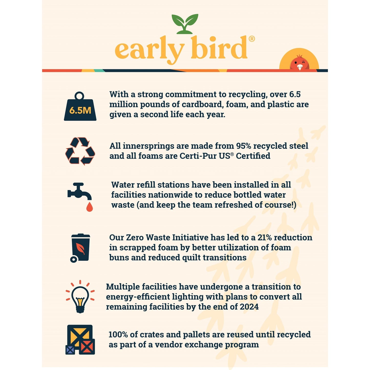 Materasso ibrido Early Bird CopperCool Performance 10 Medium