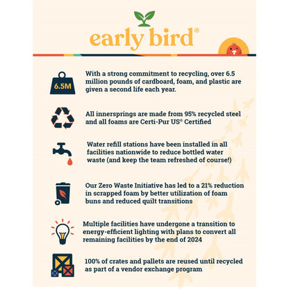 Materasso ibrido Early Bird CopperCool Performance 10 Medium