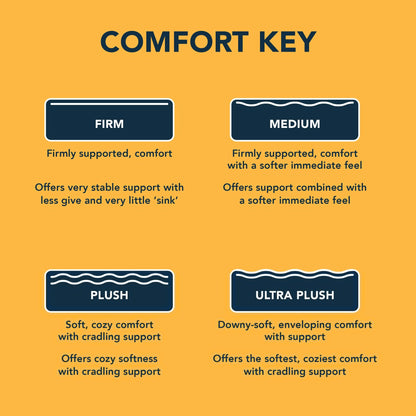 Materasso ibrido Early Bird CopperCool Performance 10 Medium