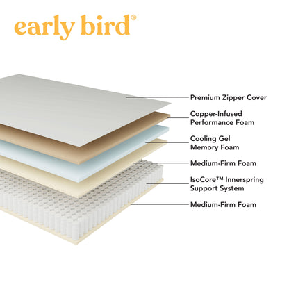 Materasso ibrido Early Bird CopperCool Performance 10 Medium