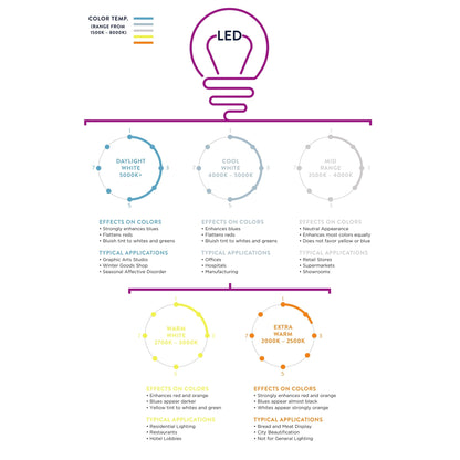 Lampada da tavolo a LED Eloise 27.5 Alabaster, bianco/foglia oro di JONATHAN Y