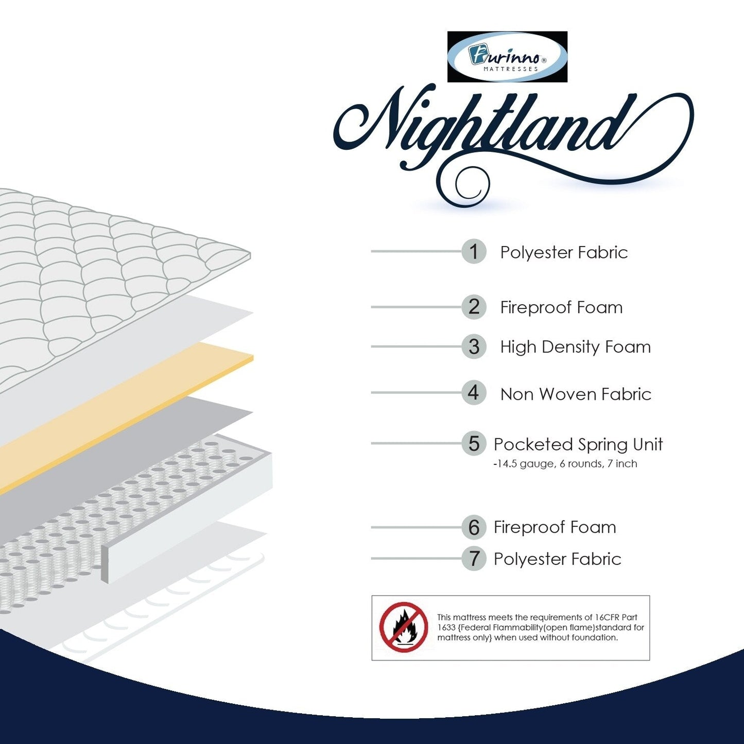 Materasso a molle insacchettate Furinno da 8 pollici, singolo