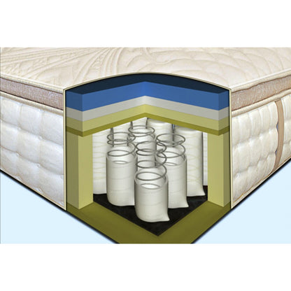 Materasso ibrido California King Gel da 15 pollici Euro Top di Furniture of America con livello di comfort ultra morbido