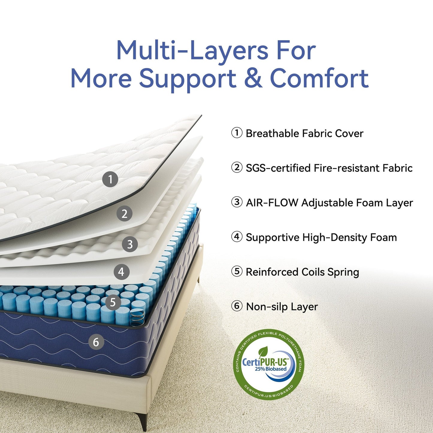 Materasso ibrido rigido SweDrea da 8/12 pollici, rinfrescante e traspirante con CertiPUR-US, SGS e OEKO-TEX