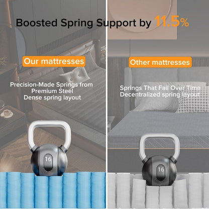 Materasso ibrido in memory foam infuso di gel SweDrea da 8/12 pollici, mediamente rigido, rinfrescante e traspirante con CertiPUR-US, SGS e OEKO-TEX