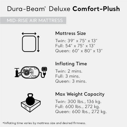 Materasso ad aria Intex Comfort Deluxe Dura-Beam Plush con pompa integrata, matrimoniale