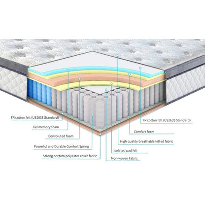 Materasso ibrido in memory foam Isaac Sleep da 10 pollici con rivestimento europeo
