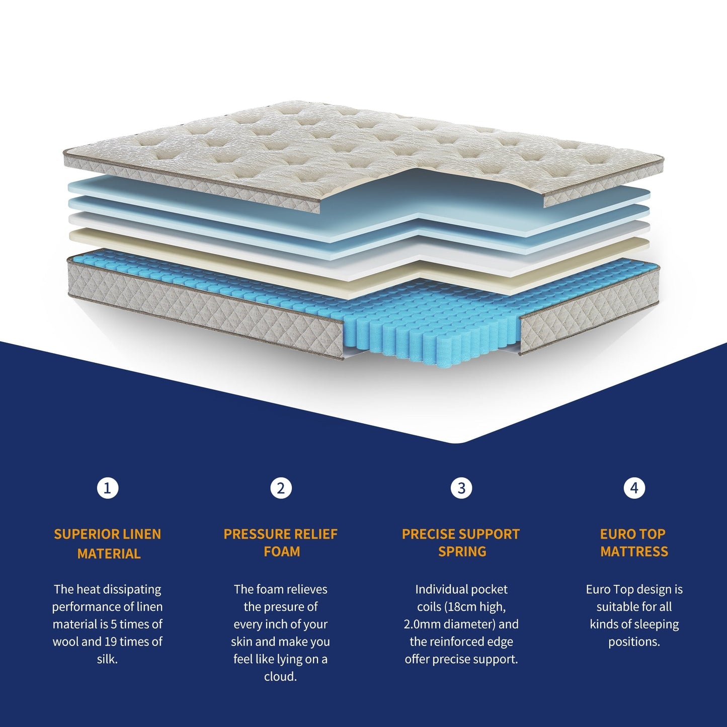 Materasso ibrido in memory foam Kescas da 10 pollici