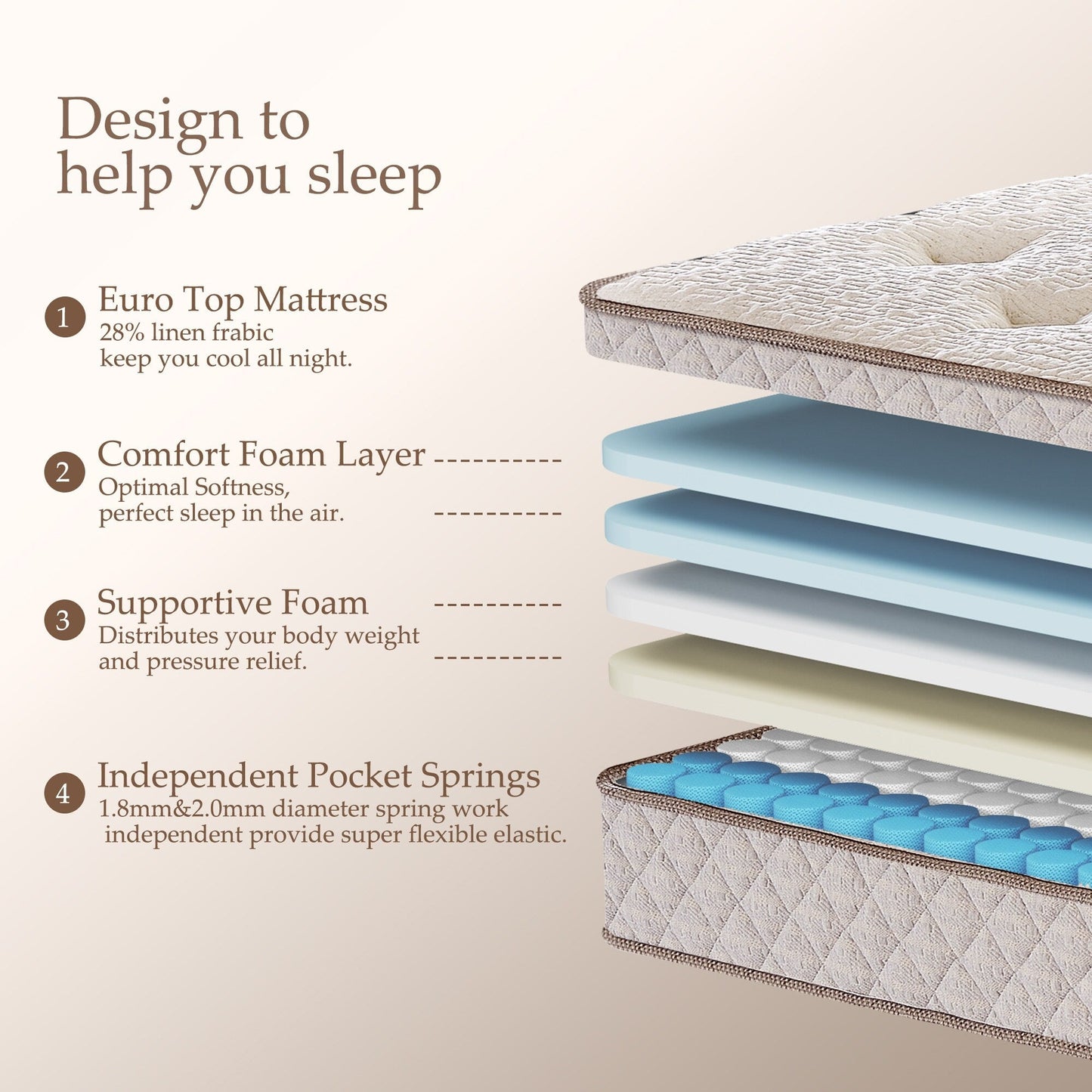 Materasso premium in memory foam ibrido di lusso Kescas da 10 pollici