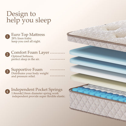 Materasso premium in memory foam ibrido di lusso Kescas da 10 pollici