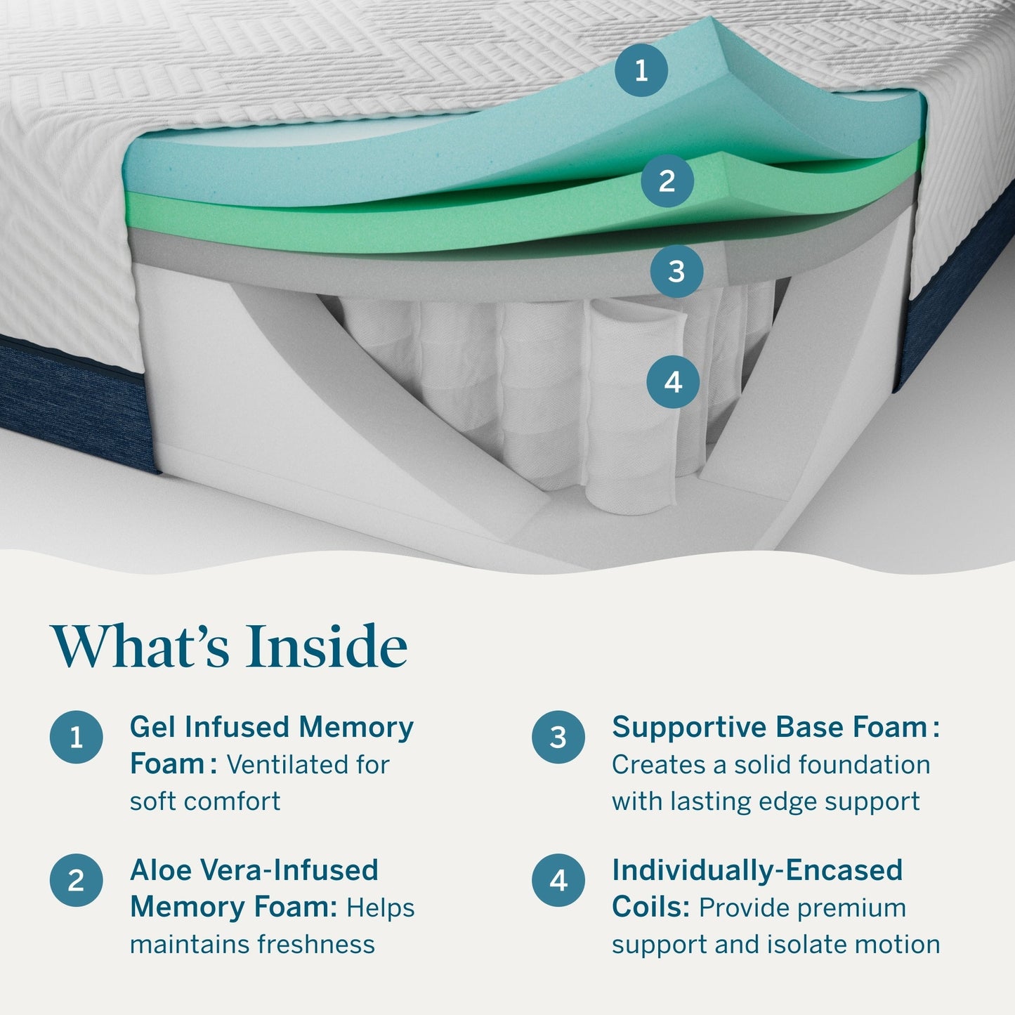 Materasso ibrido Lucid in gel e aloe vera da 10 pollici