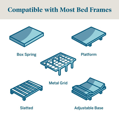 Materasso in memory foam gel Lucid Firm da 10 pollici